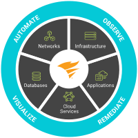 Azure SQL performance monitoring
